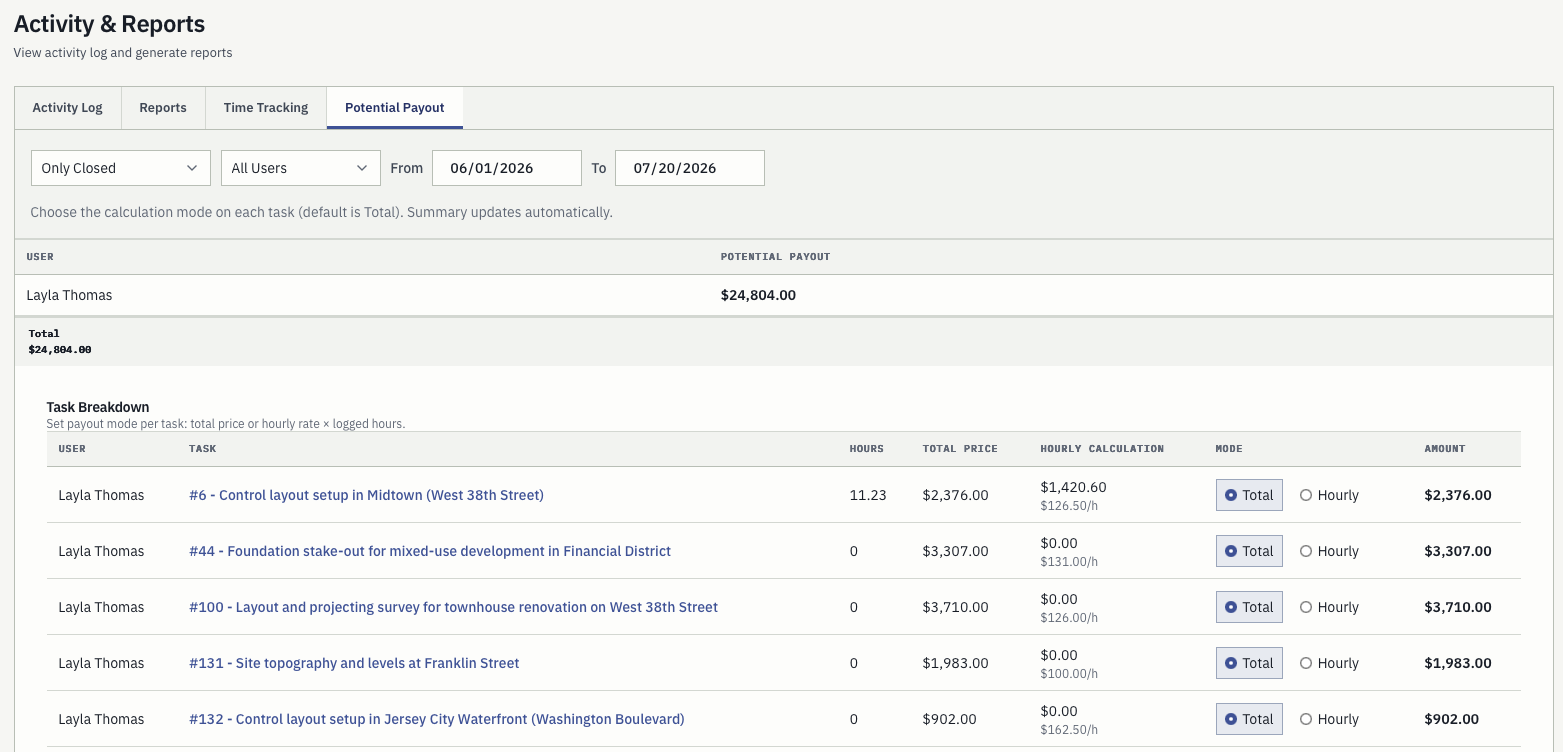 Activity and reports screen with the potential payout tab, per-task hours, total price, hourly rate, and calculation mode