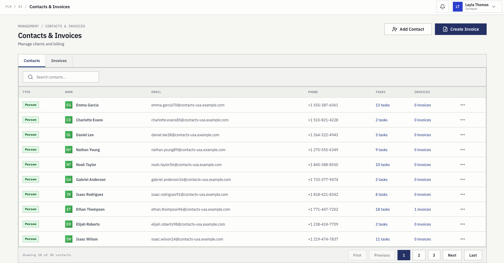 Contacts register with person and company records, emails, phone numbers, and linked task and invoice counts