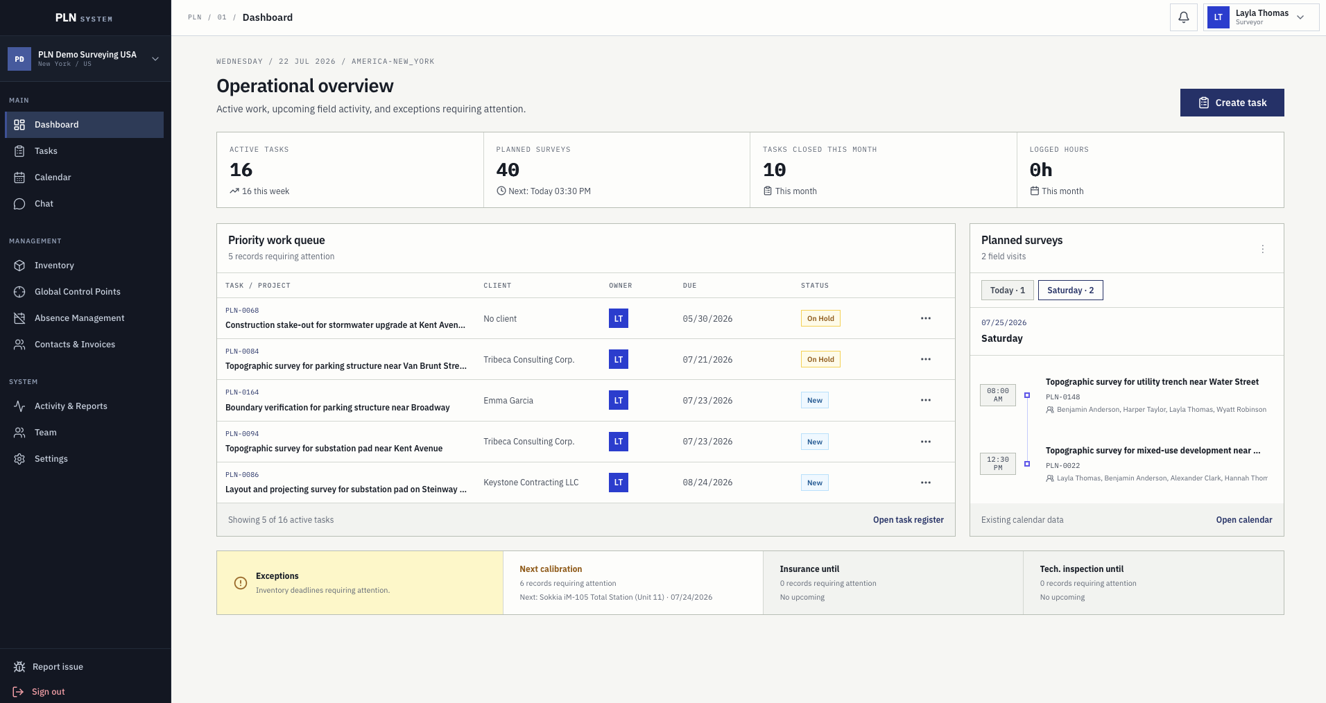 PLN System operational overview dashboard with active tasks, planned surveys, priority work queue, and inventory exceptions