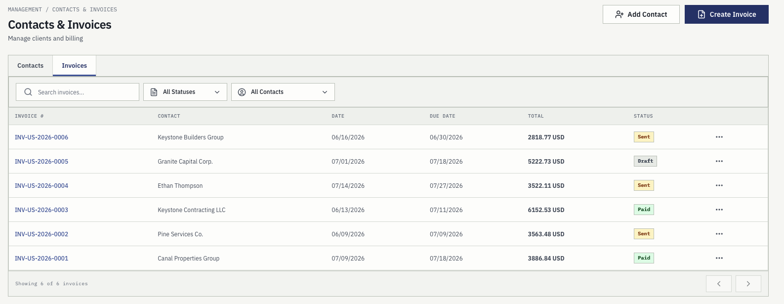 Invoice register with invoice numbers, contacts, issue and due dates, totals, and draft, sent, and paid statuses